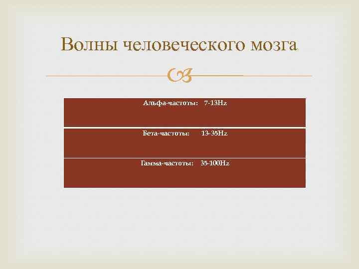 Волны человеческого мозга Альфа-частоты: 7 -13 Hz Бета-частоты: 13 -35 Hz Гамма-частоты: 35 -100