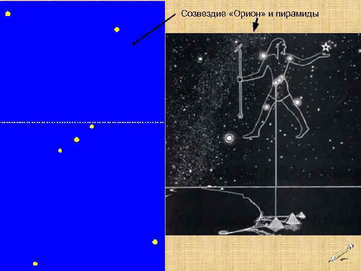 Созвездие «Орион» и пирамиды Расположение пирамид и Нила напоминает положение звезд в созвездии Ориона