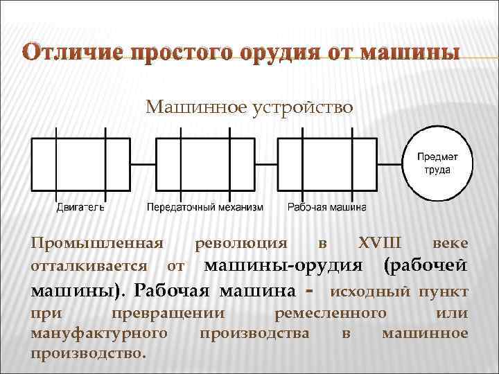 Отличие простого орудия от машины Машинное устройство Промышленная революция в XVIII веке отталкивается от