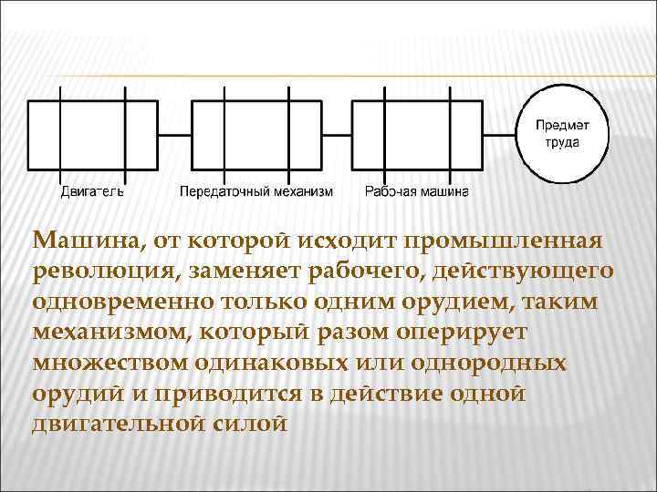 Машина, от которой исходит промышленная революция, заменяет рабочего, действующего одновременно только одним орудием, таким