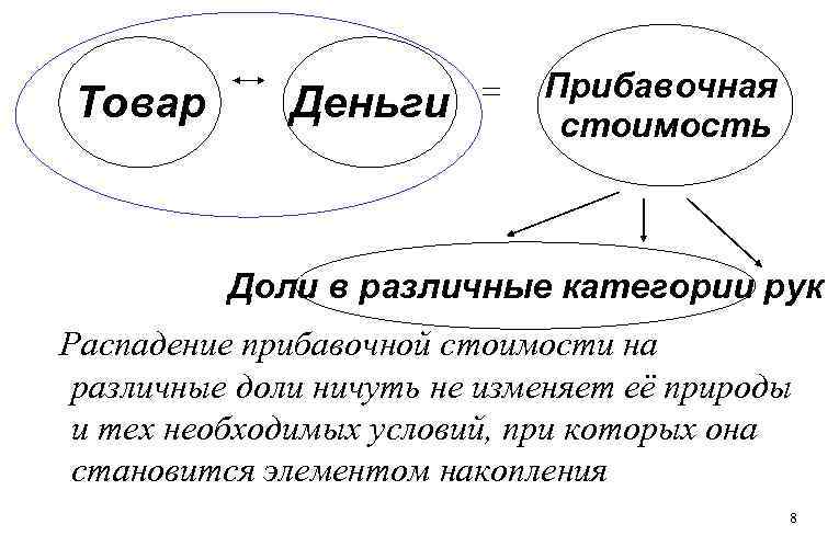 Как заканчивается известная схема карла маркса товар деньги