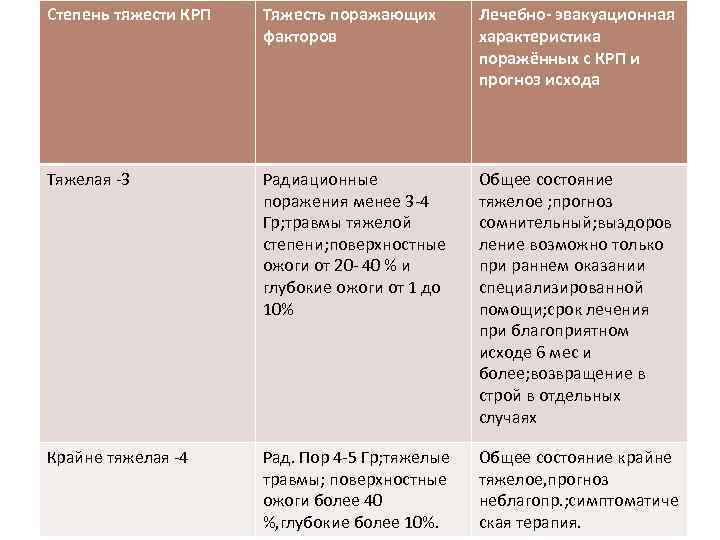 Различные степени тяжести преступления схема