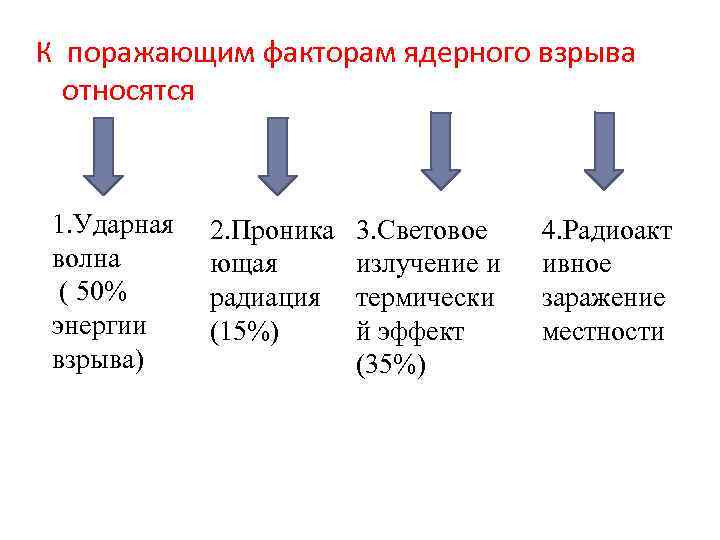 К поражающим факторам волны прорыва относятся. К поражающим факторам взрыва относятся. К поражающим факторам ядерного взрыва относятся относятся. Комбинированные радиационные и химические поражения. К поражающим факторам взрыва не относятся.