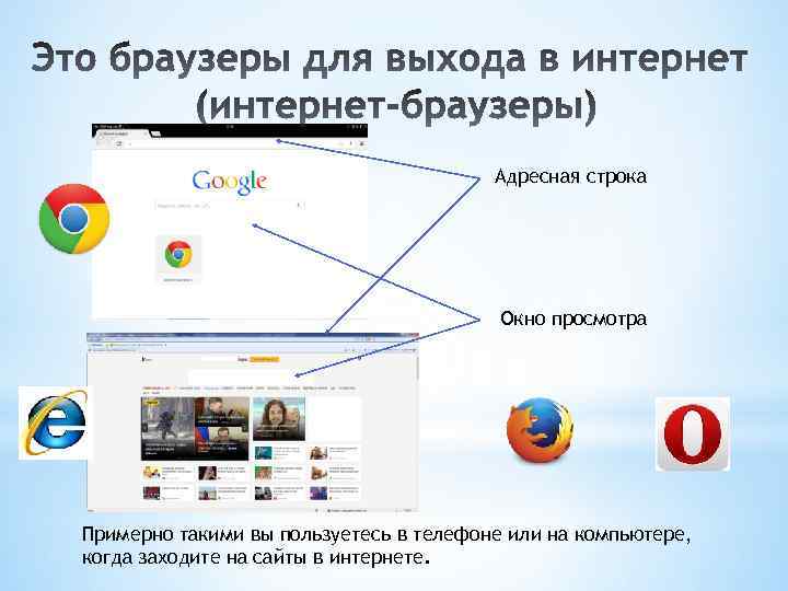 Адресная строка Окно просмотра Примерно такими вы пользуетесь в телефоне или на компьютере, когда