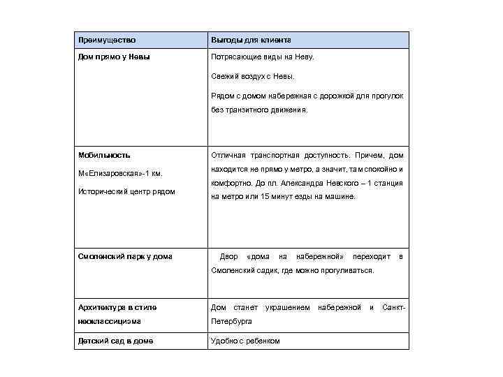 Преимущество Выгоды для клиента Дом прямо у Невы Потрясающие виды на Неву. Свежий воздух