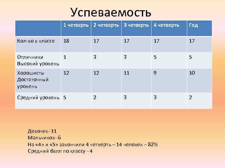 Итоговый классный час 4 класс с презентацией