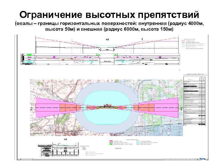 Способы измерения площадей на планах и картах