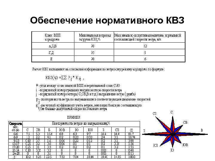 Обеспечение нормативного КВЗ 