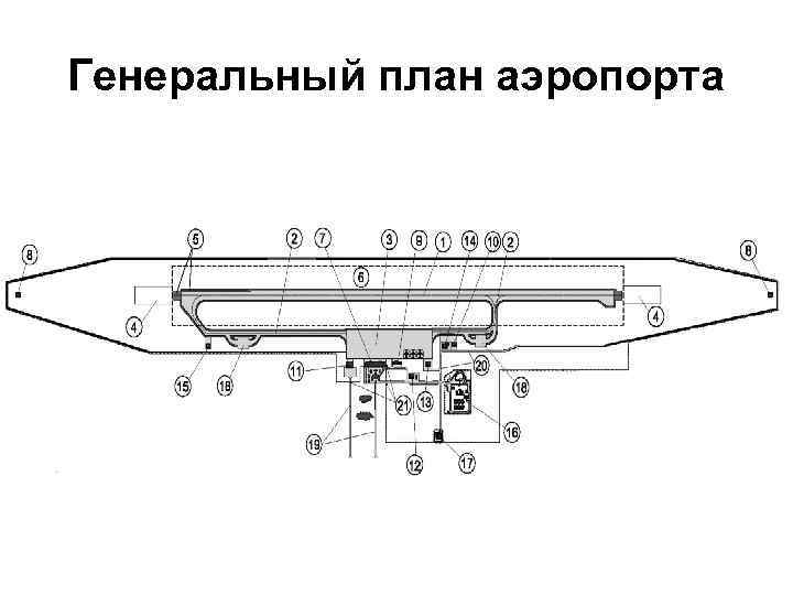 Генеральный план аэропорта