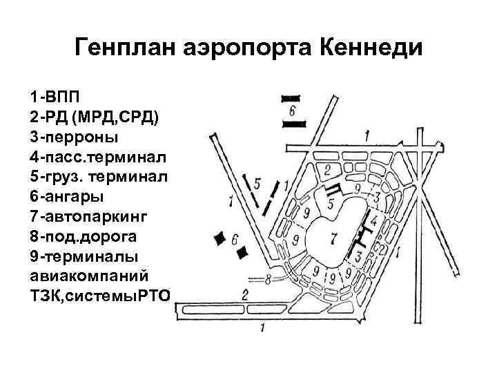 Генеральный план аэропорта