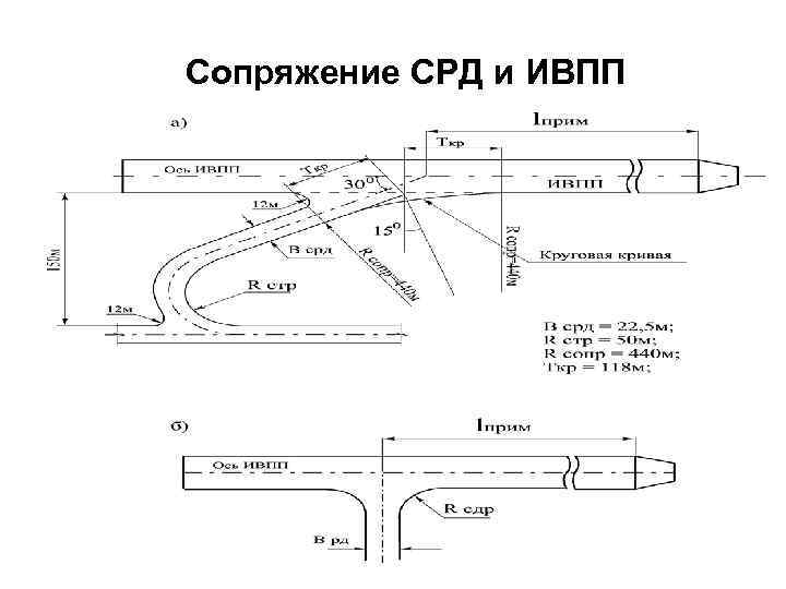 Впп план конспекты