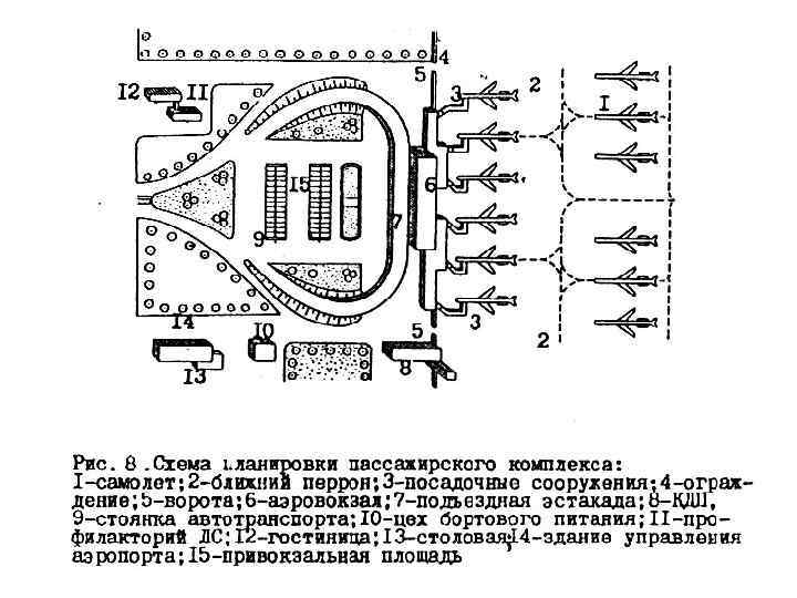 Впп пулково схемы