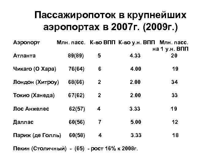 Крупнейшие аэропорты. Пропускная способность аэровокзала. Пассажиропоток крупнейших аэропортов мира. Крупнейшие аэропорты мира таблица. Пропускная способность аэродрома.