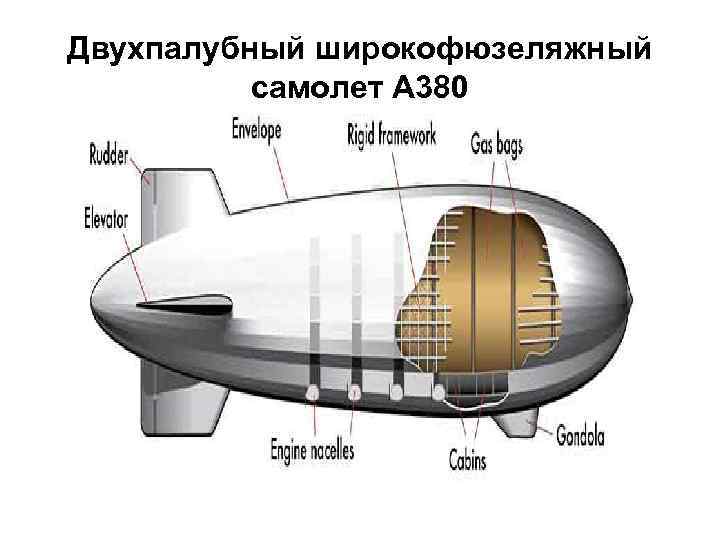 Двухпалубный широкофюзеляжный самолет А 380 