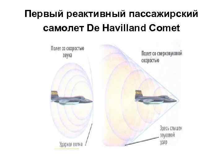 Первый реактивный пассажирский самолет De Havilland Comet 