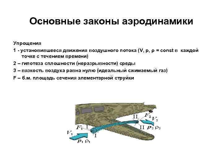 Проект по физике аэродинамика