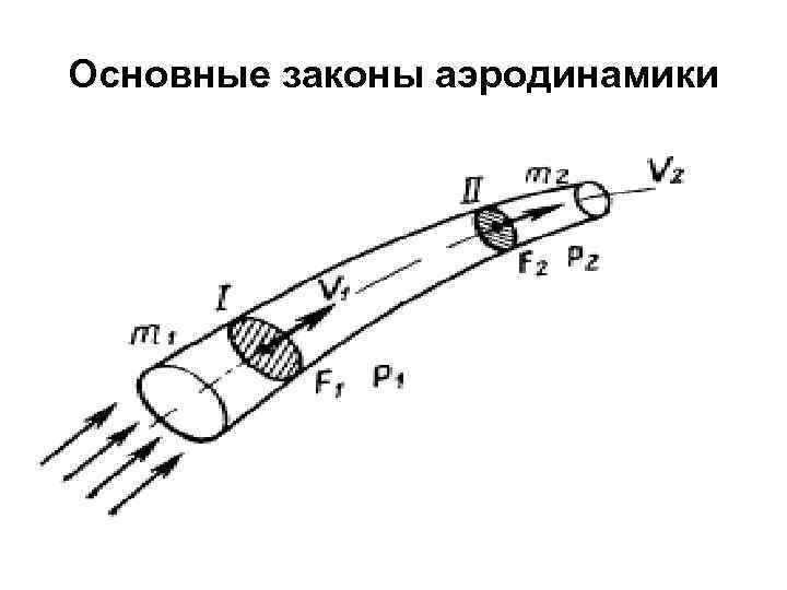 Проект на тему аэродинамика по физике