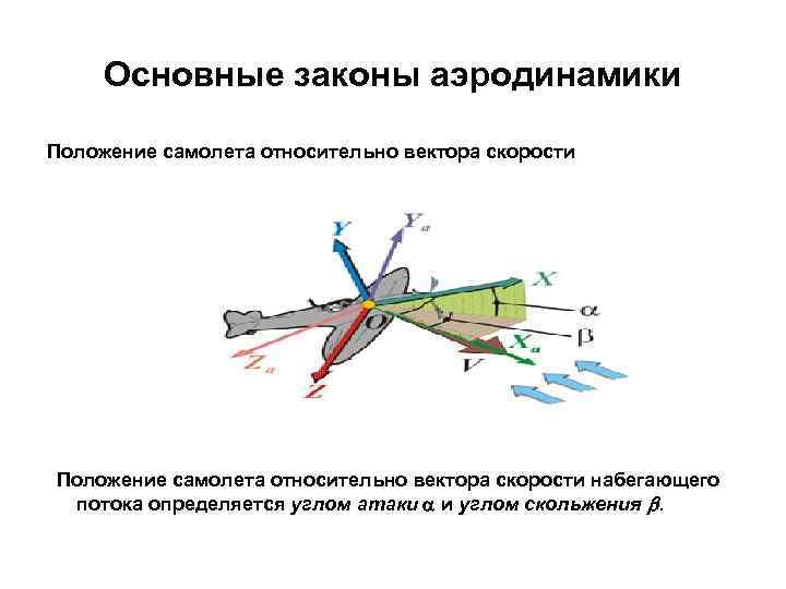 Проект на тему аэродинамика по физике