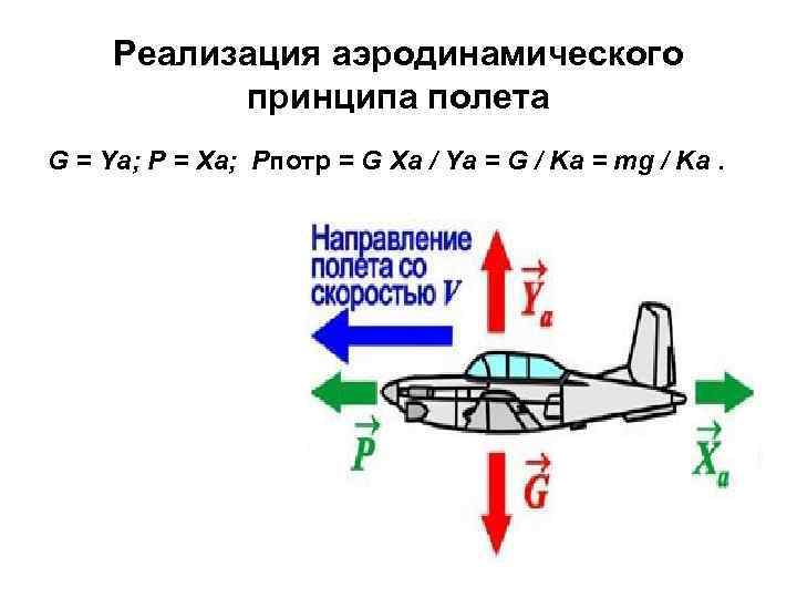 Плюсы нормальной аэродинамической схемы