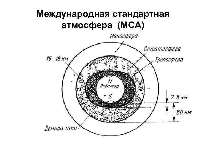 Основные характеристики воздушных судов используемые при составлении планов полетов вс