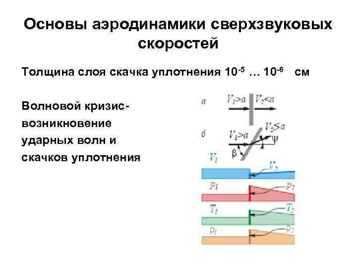 Проект по физике аэродинамика