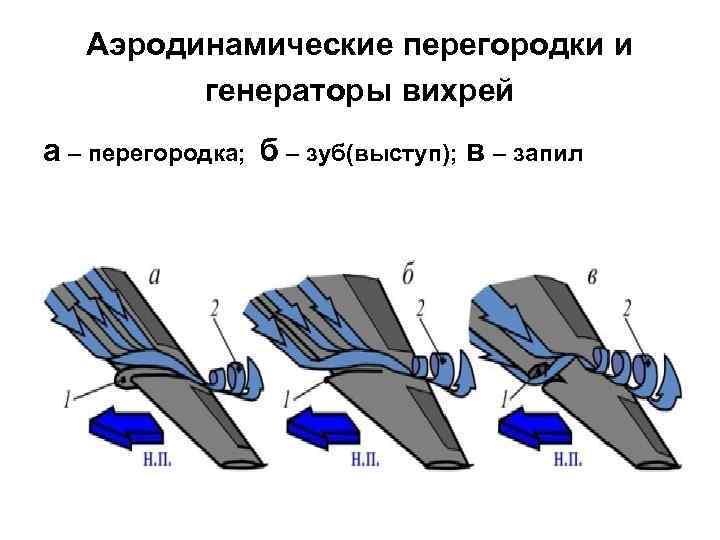 Аэродинамические перегородки и генераторы вихрей а – перегородка; б – зуб(выступ); в – запил