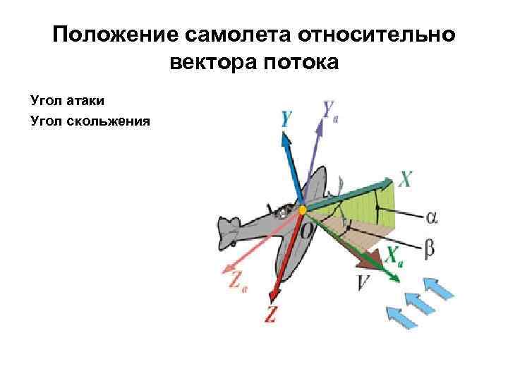 Относительный вектор