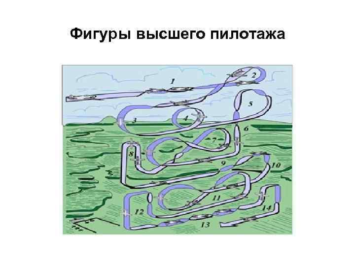Фигуры высшего пилотажа 