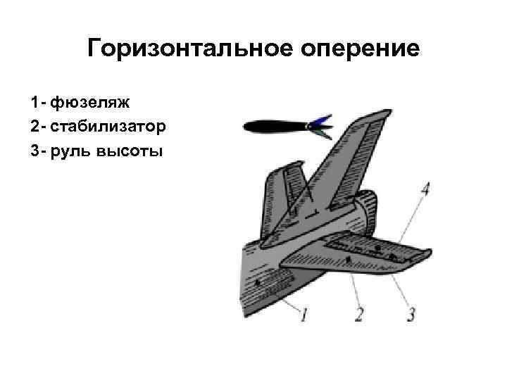 Горизонтальные части. Механизация хвостового оперения самолета. Стабилизатор горизонтального оперения. Горизонтальное хвостовое оперение самолета. Конструкция хвостового оперения самолета.