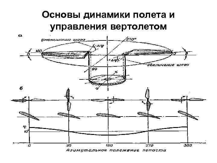 Траектория движения вертолета. Динамика полета и управление движением летательных аппаратов. Аэродинамика и динамика полета вертолета. Аэродинамика полёта вертолёта. Динамика полёта вертолёта.