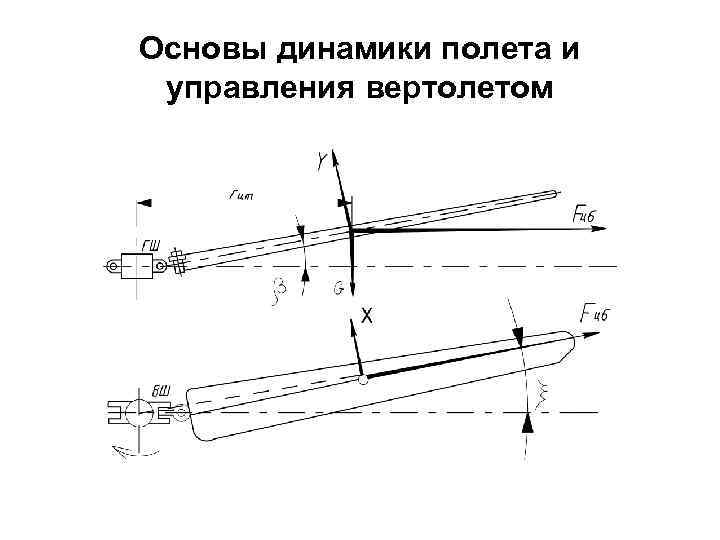 Основы динамики полета и управления вертолетом 