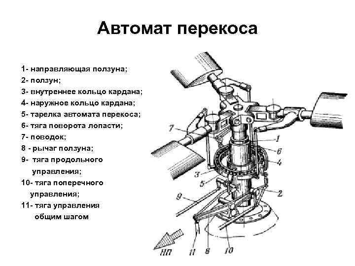 Схема лопасти вертолета