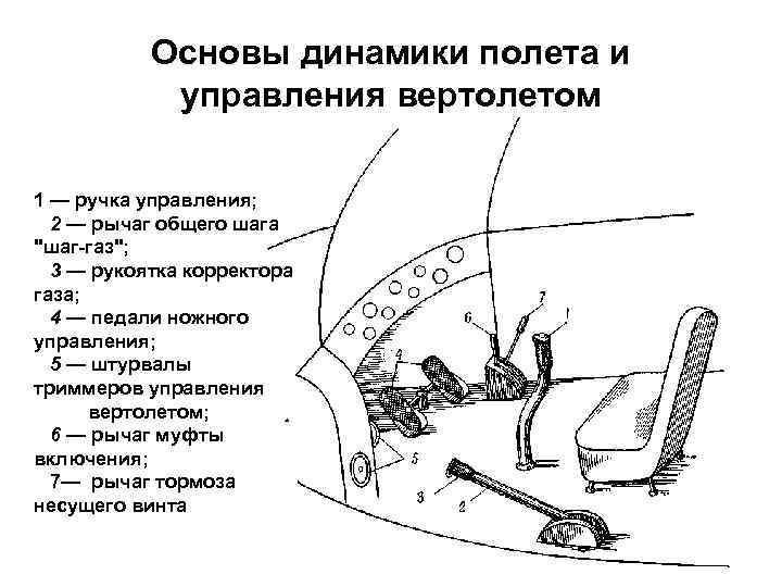 Общий шаг. Рычаг управления вертолетом. Органы управления вертолетом ми 8. Чертеж рычагов управления вертолета. Общий и циклический шаг винта вертолета.