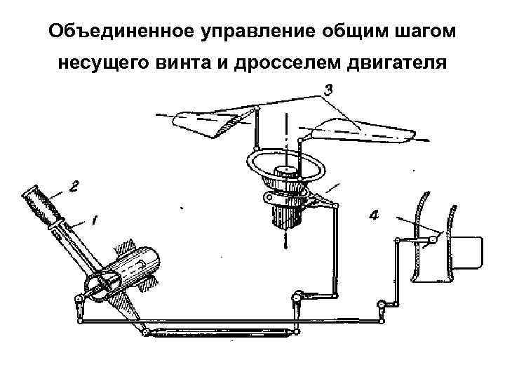 Объединенное управление общим шагом несущего винта и дросселем двигателя 