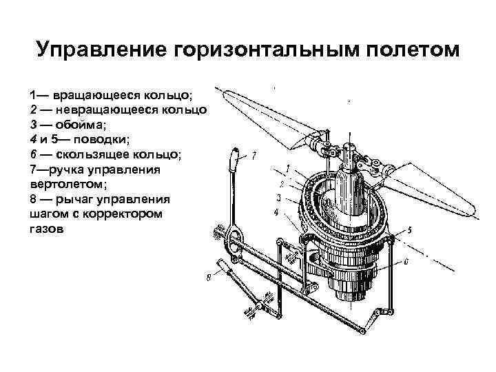 Управление горизонтальным полетом 1— вращающееся кольцо; 2 — невращающееся кольцо; 3 — обойма; 4