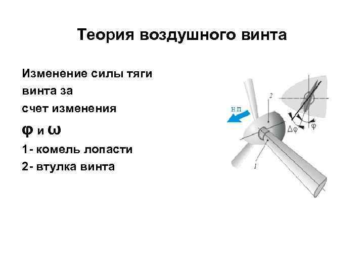 Теория воздушного винта Изменение силы тяги винта за счет изменения φ и ω 1
