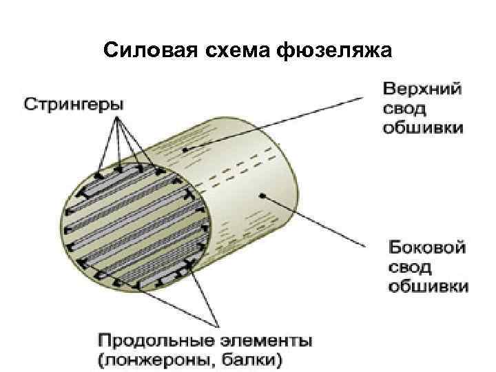 Конструктивно силовая схема это