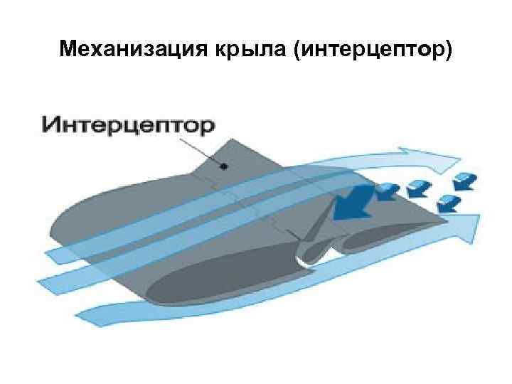 Механизация крыла (интерцептор) 