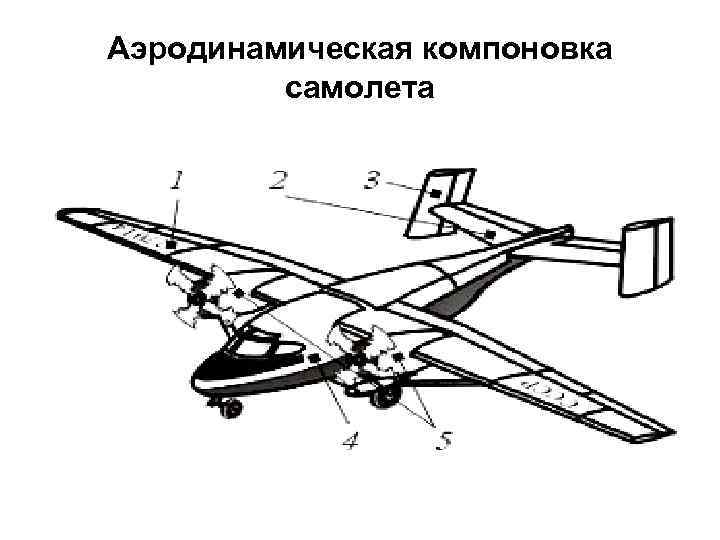 Аэродинамические компоновки. Аэродинамическая компоновка. Компоновка воздушного судна. Аэродинамические схемы самолетов. Аэродинамическая компоновка самолета виды.