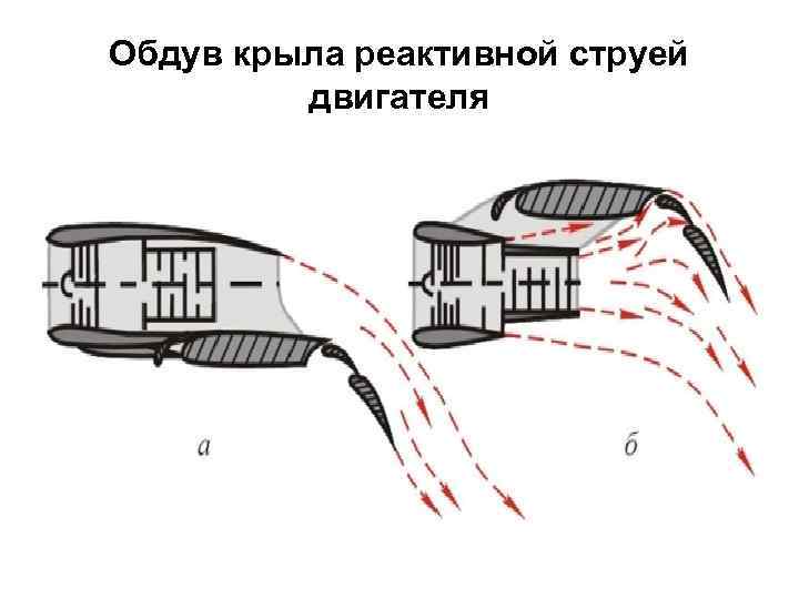 Обдув крыла реактивной струей двигателя 