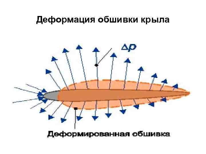 Деформация обшивки крыла 