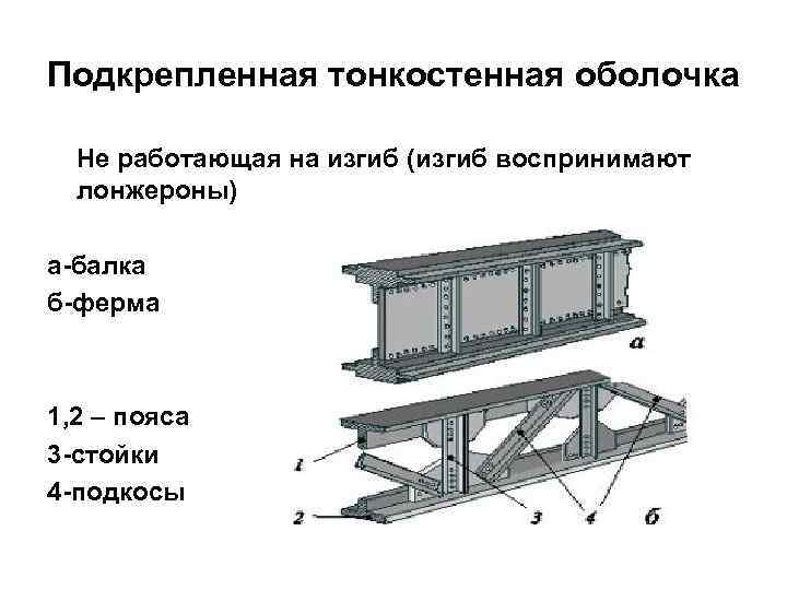 Подкрепленная тонкостенная оболочка Не работающая на изгиб (изгиб воспринимают лонжероны) а-балка б-ферма 1, 2