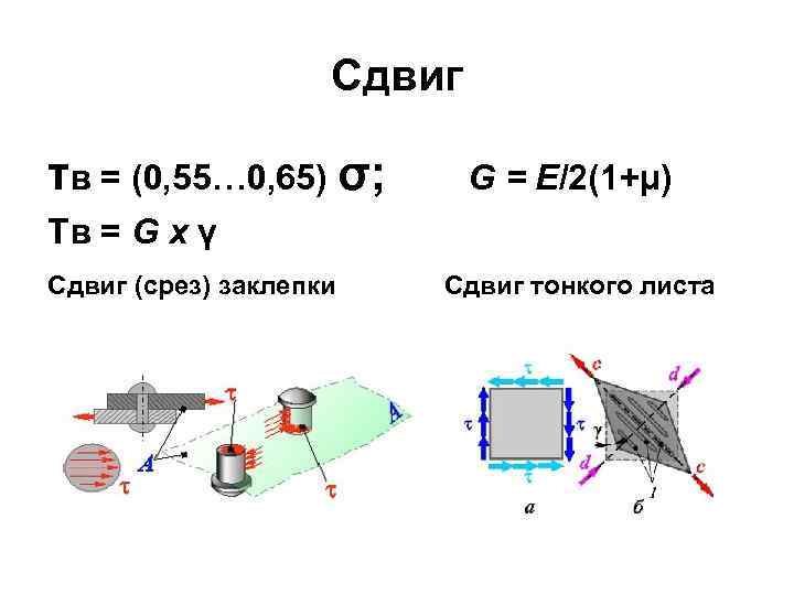 Сдвиг τв = (0, 55… 0, 65) σ; G = E/2(1+µ) Тв = G