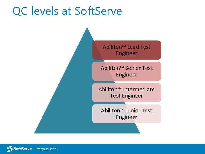 QC levels at Soft. Serve Abiliton™ Lead Test Engineer Abiliton™ Senior Test Engineer Abiliton™