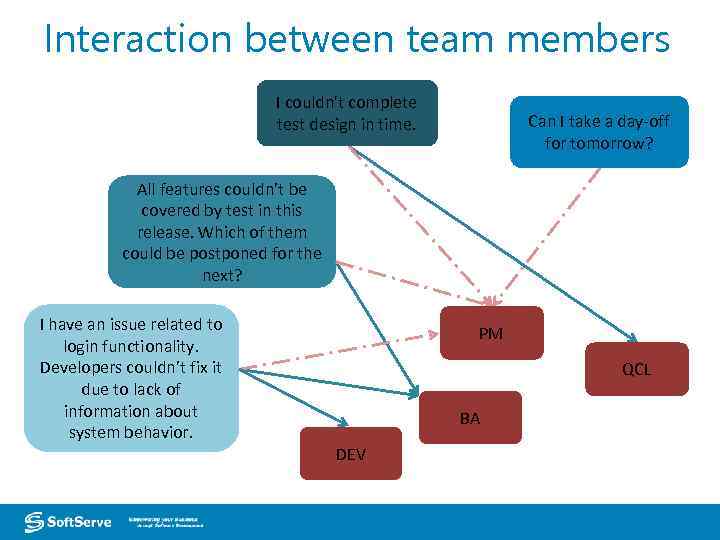 Interaction between team members I couldn't complete test design in time. Can I take