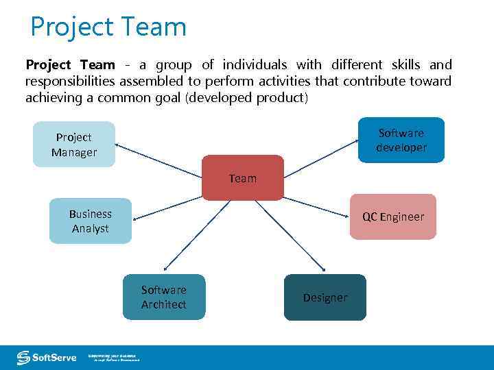 Project Team - a group of individuals with different skills and responsibilities assembled to