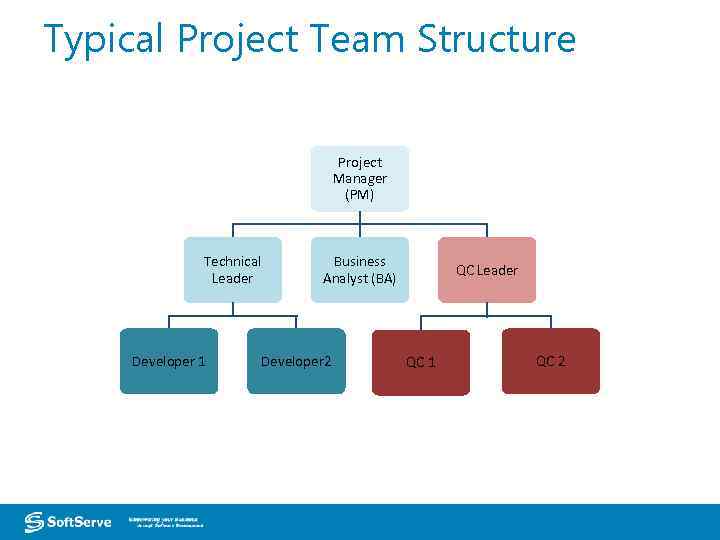 Project Team Roles and Responsibilities September 2014