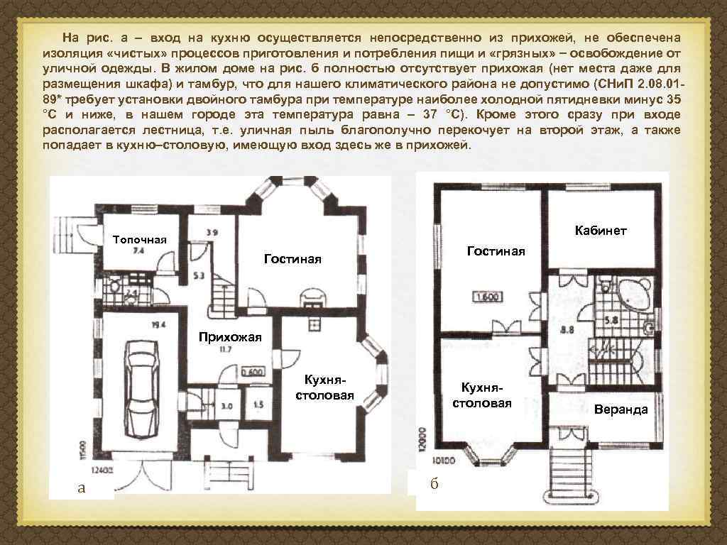 На рис. а вход на кухню осуществляется непосредственно из прихожей, не обеспечена изоляция «чистых»
