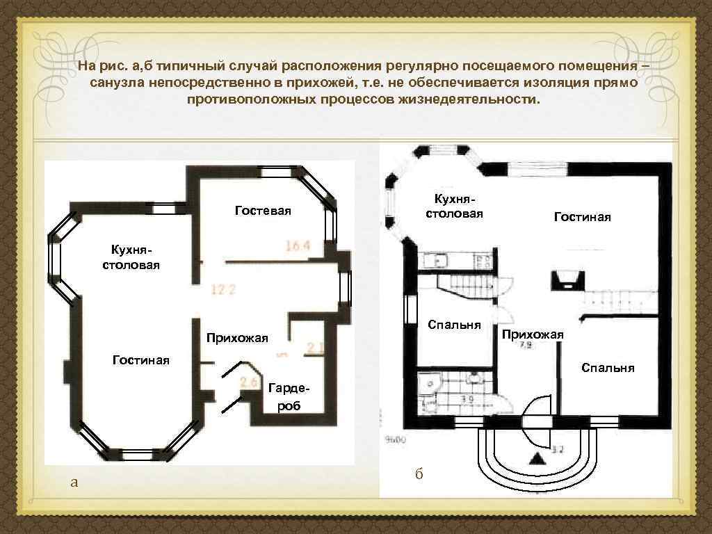 На рис. а, б типичный случай расположения регулярно посещаемого помещения санузла непосредственно в прихожей,