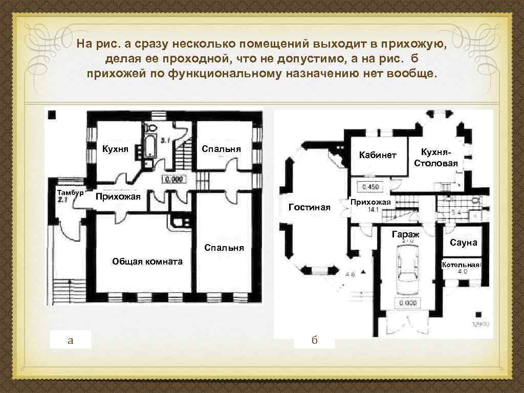 На рис. а сразу несколько помещений выходит в прихожую, делая ее проходной, что не